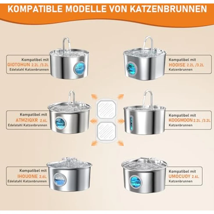 WEIKEY Katzenbrunnen Filter 24 Stück, 4-stufiges Filtersystem für reines Wasser, kompatibel mit 2,2/2,6/3,2-Liter Edelstahlbrunnen – Bild 2