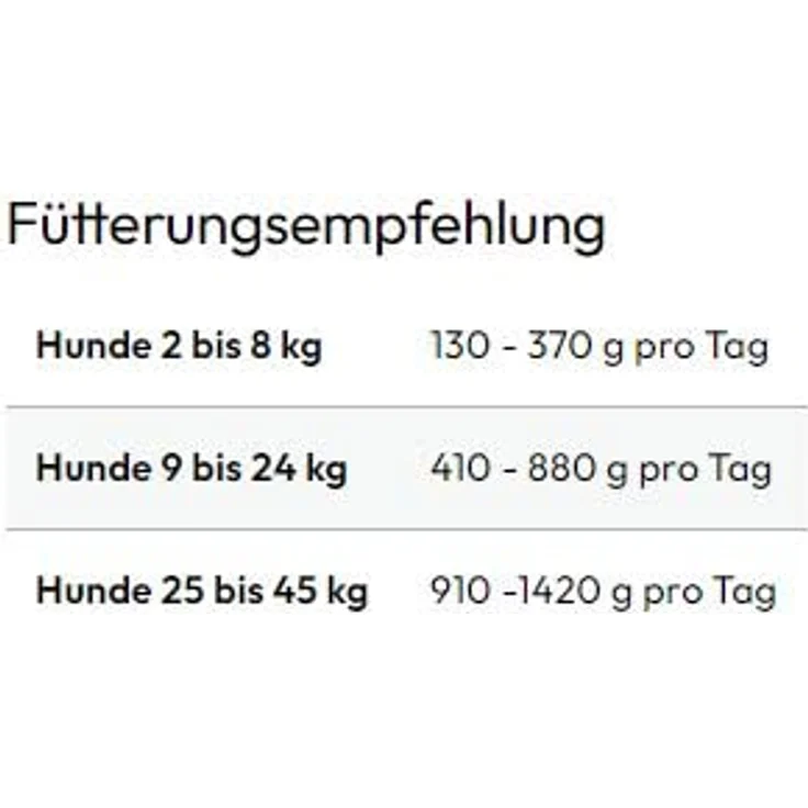 Grau GRAU – das Original – Nassfutter für Hunde, Rind mit Karotte & Kartoffel, Monoprotein, getreidefrei, 6er Pack (6 x 400 g) für sensible erwachsene Hunde – Bild 5