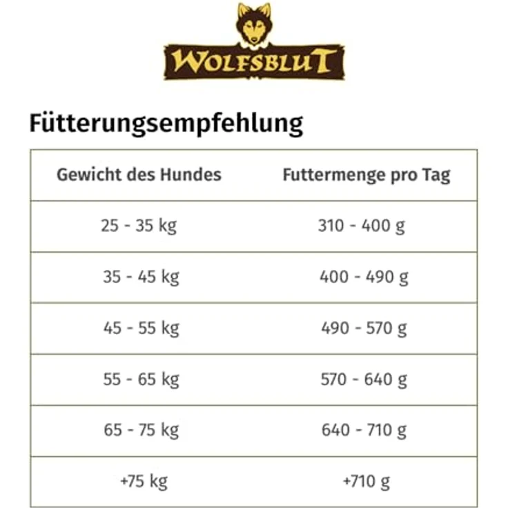 Wolfsblut Wide Plain Adult Light, Hundefutter für große Rassen mit Pferd und Süßkartoffeln, 12,5 kg – Bild 6