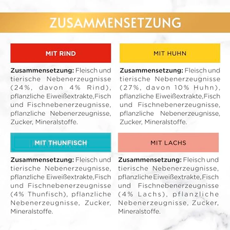 Gourmet Gold Raffiniertes Ragout Katzenfutter nass, Sorten-Mix mit Rind, Huhn, Lachs & Thunfisch, 96er Pack (96 x 85g) – Bild 5