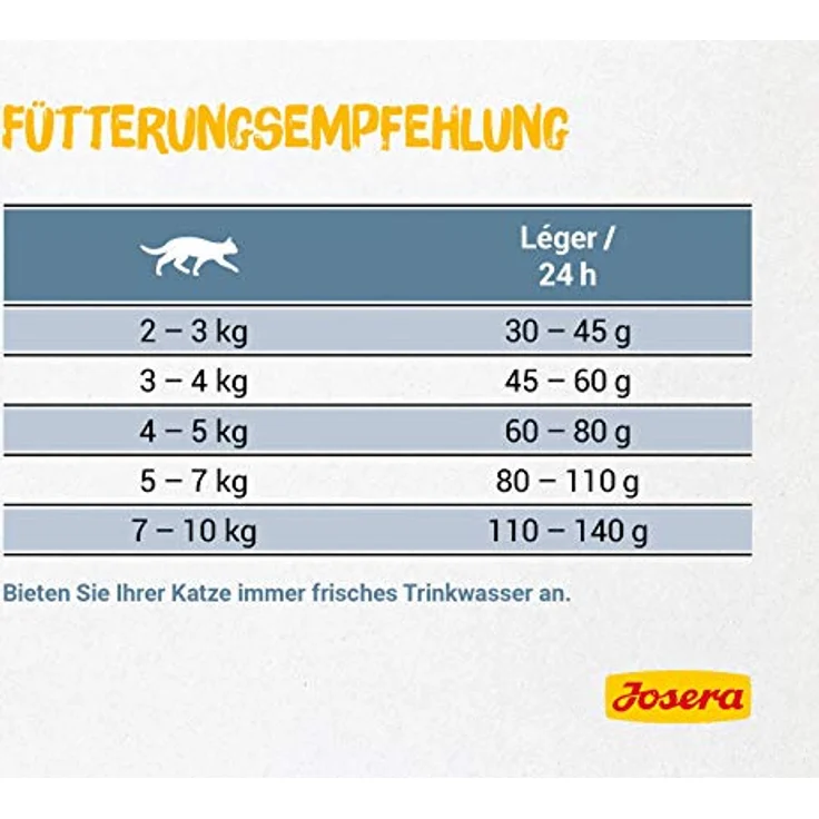 Josera Léger, Katzen-Trockenfutter mit zartem Geflügel, 400g, ohne Konservierungsmittel – Bild 3