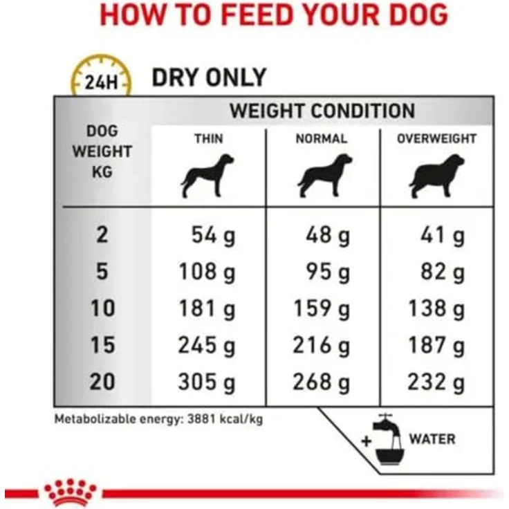 ROYAL CANIN VHN Dog Urinary S/O, 13 kg Trockenfutter für Hunde zur Unterstützung der Harnwegsgesundheit – Bild 4