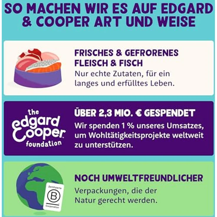 Edgard Cooper Katzenfutter, Trockenfutter für Senior Katzen mit Truthahn und Hühnchen, 2kg, getreidefrei, hypoallergen, für aktive und sterilisierte Katzen – Bild 5
