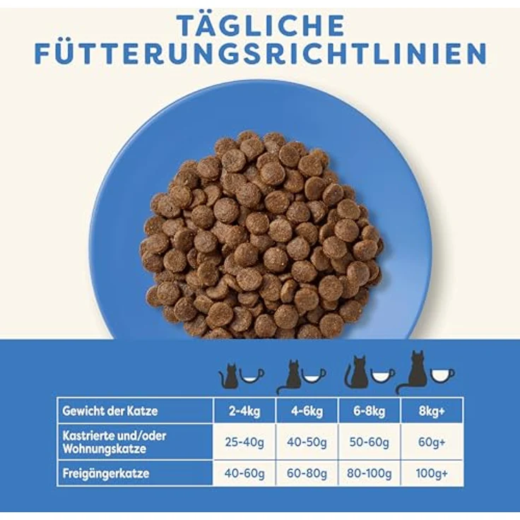 Applaws Complete Natural Dry Cat Food 350g, Katzen-Trockenfutter mit 50% Meeresfisch und Lachs, getreidefrei, hypoallergen – Bild 5
