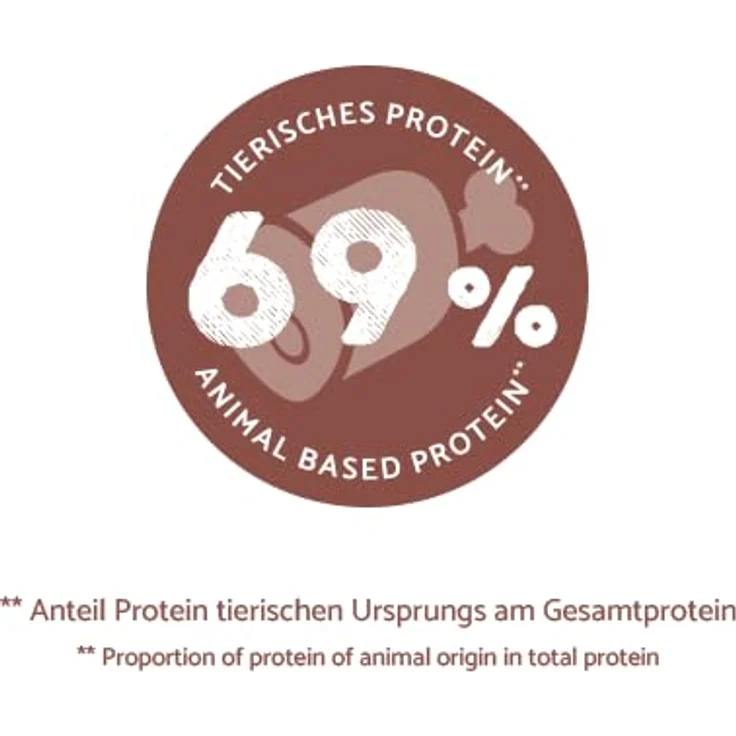 Sanabelle Trockenfutter Katze, Adult Indoor mit Perlhuhn, 8 kg – Vollnahrung für Hauskatzen mit extratierischen Proteinen, ohne Zucker und künstliche Zusatzstoffe – Bild 3