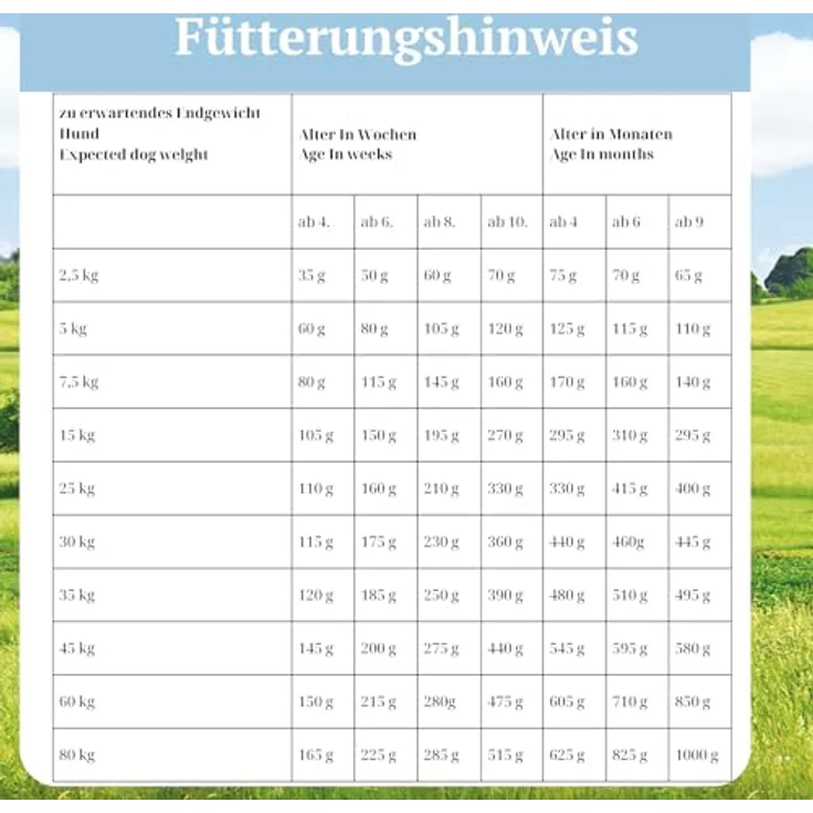 Bellfor Freiland-Schmaus Junior Trockenfutter mit Huhn, getreidefrei, für Welpen und junge Hunde, hoher Omega-3-Fettsäureanteil, 7,5 kg – Bild 5