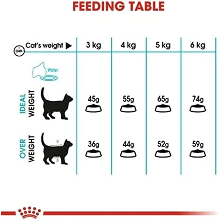 Royal Canin Urinary Care, Katzenfutter zur Unterstützung der Harnwegsgesundheit, 2 kg – Bild 4