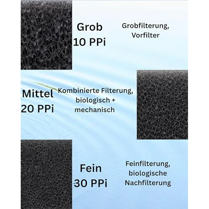 gws Filterschaum Schwarz 30PPI, 50 cm x 50 cm x 5 cm, zuschneidbar für Teich und Aquarium, optimale Feinfilterung und biologische Nachfilterung – Bild 4