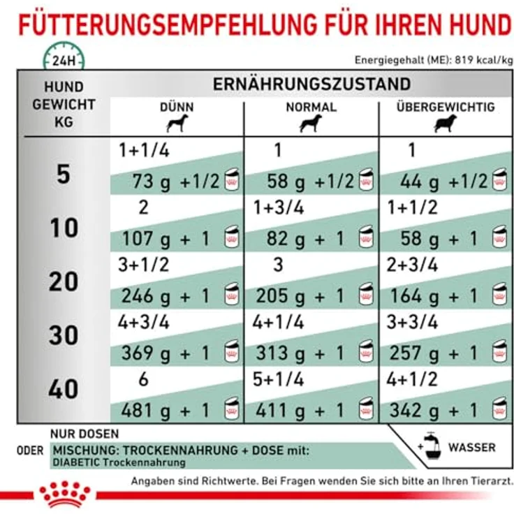 Royal Canin Veterinary Diabetic Mousse, 12 x 410 g, Nassfutter für ausgewachsene Hunde, zur Blutzuckerregulierung, hoher Proteingehalt, niedrigem Kohlenhydratanteil – Bild 5