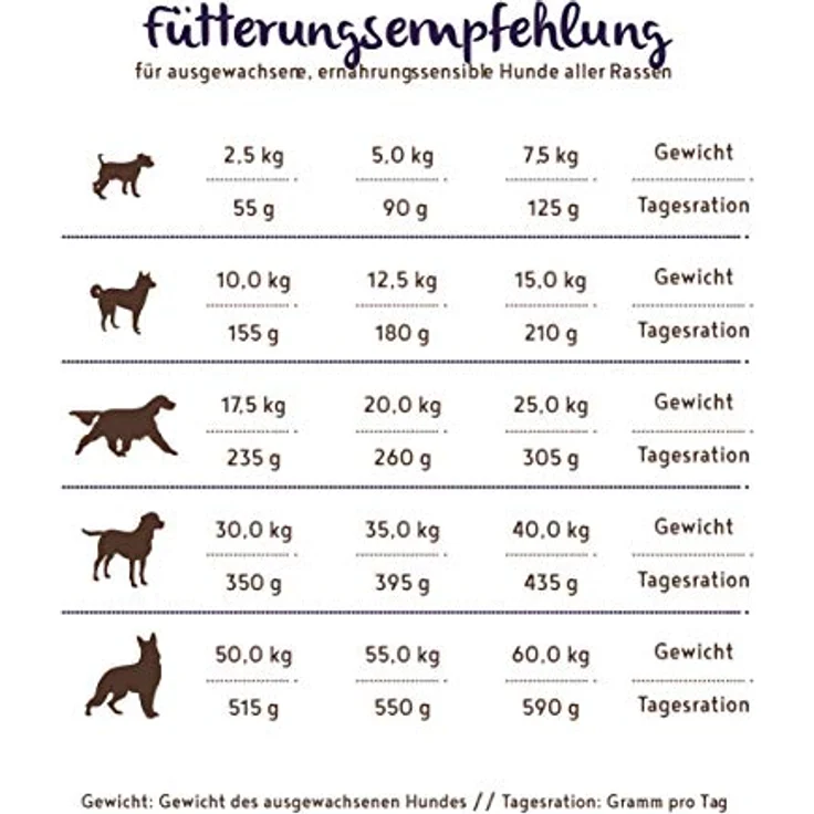 Bosch PLUS Hunde-Trockenfutter Strauß und Kartoffel, Mono-Protein, 2,5kg – Bild 7