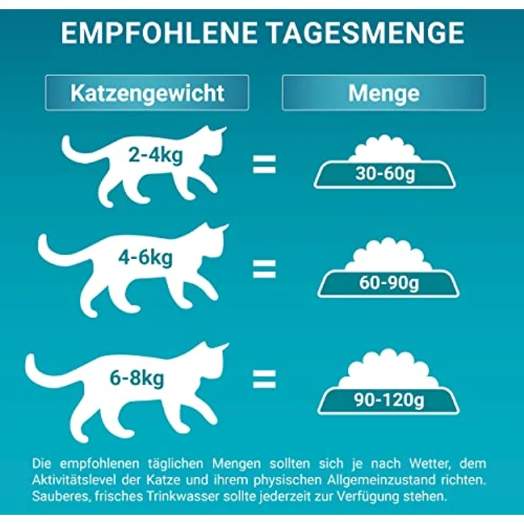 Purina ONE BIFENSIS Coat und Hairball Katzenfutter trocken, reich an Huhn, anti-hairball, 6er Pack (6 x 750g) – Bild 5