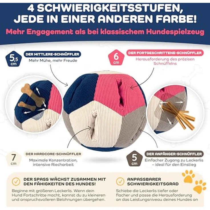 Lixdee Schnüffelball DEE.BOL, Intelligenzspielzeug für Hunde mit 4 Schwierigkeitsstufen, 19 cm Durchmesser, ideal für kleine und große Hunde – Bild 3