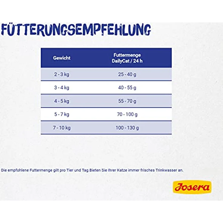 JOSERA DailyCat, Premium Trockenfutter für erwachsene Katzen, 2 kg, geflügel & süßkartoffel, getreidefrei, ohne künstliche Zusatzstoffe, made in Germany – Bild 3