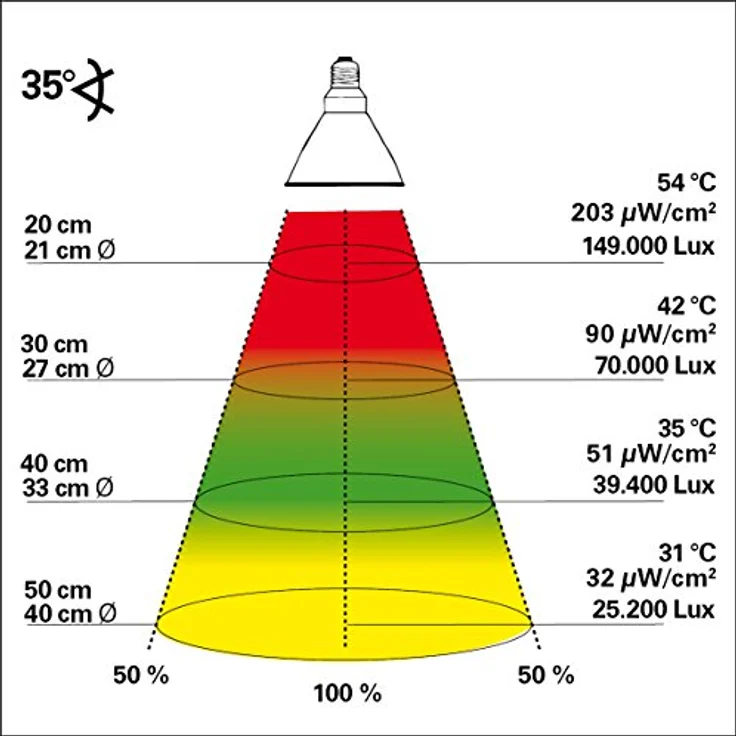 Lucky Reptile Bright Sun UV Jungle, 70 Watt Terrarium Lampe mit E27 Gewinde für tropische Reptilien – Bild 2