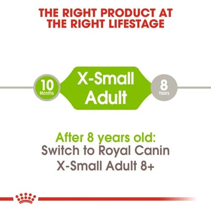 Royal Canin Adult X-Small, Hundefutter für sehr kleine Hunde bis 4 kg, 3 kg – Bild 6