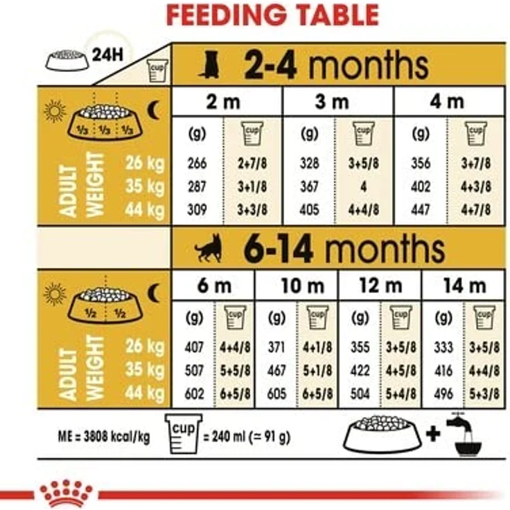 ROYAL CANIN German Shepherd Puppy, Trockenfutter für Deutsche Schäferhund Welpen, 3 kg, mit optimierter Nährstoffversorgung und speziellen Kroketten für leichtes Kauen – Bild 4