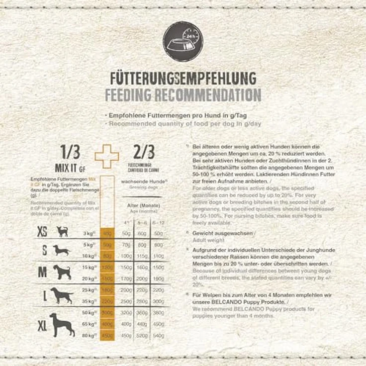 BELCANDO Mix It GF [10 kg] Ergänzungsfutter für Hunde, getreidefreies Trockenfutter zur Ergänzung von Fleischfütterung & BARF, hohe Qualitätsstandards, glutenfrei – Bild 4