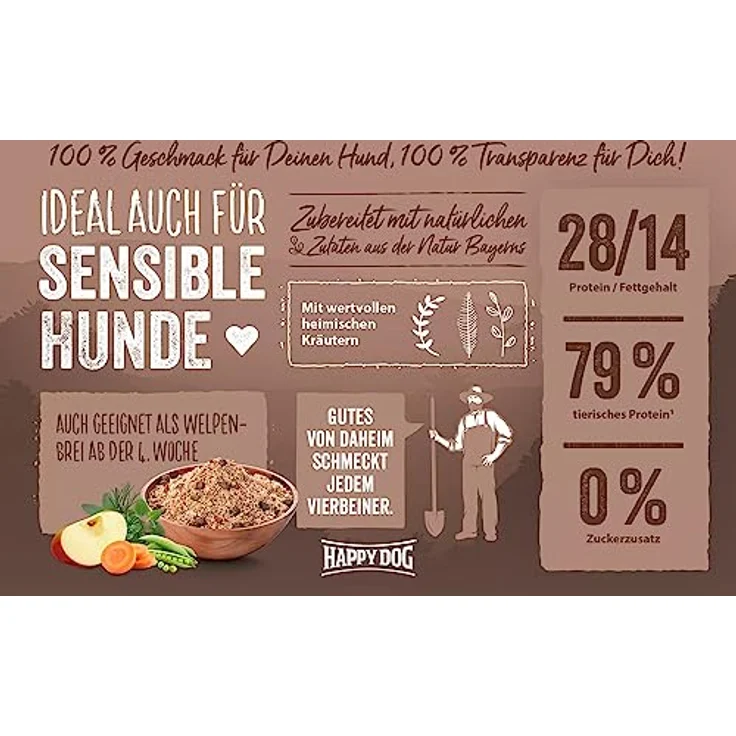 Happy Dog Premium NaturCroq Flocken Vollkost, Hunde-Trockenfutter für ernährungssensible Hunde und Welpen, 1,5 kg – Bild 3
