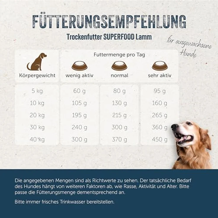 Lakefields SUPERFOOD, Premium Hundefutter trocken, 61% Lamm, 1kg, getreidefrei, mit Leinsamen, Heidelbeeren & Roter Beete, von Tierärzten entwickelt – Bild 5