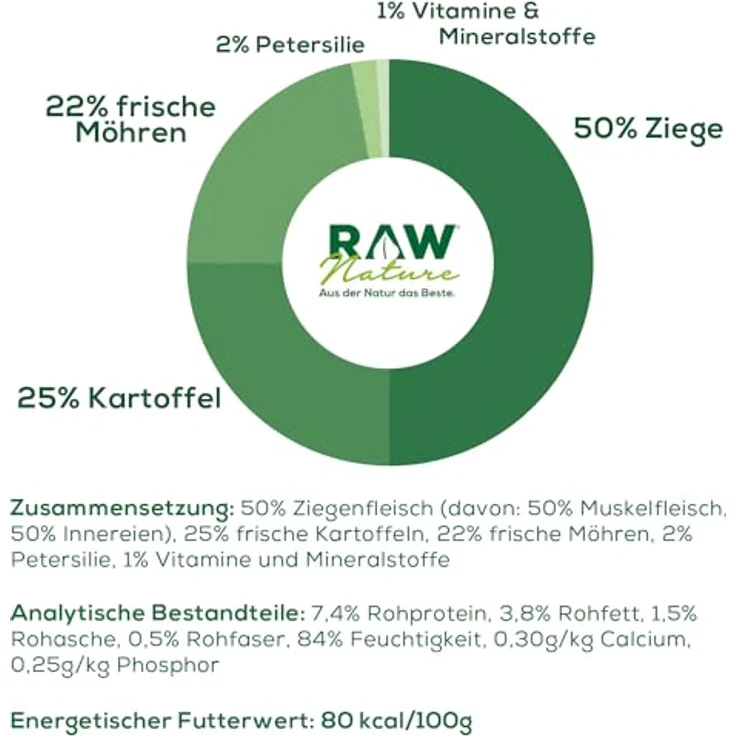 RAW Nature Ziege Pur 400g, Monoprotein Nassfutter mit Kartoffeln, Möhren & Petersilie, getreidefrei und hochprozentigem Fleischanteil, Alleinfuttermittel für Hunde – Bild 4