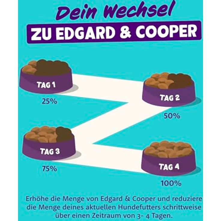 Edgard & Cooper Frischer norwegischer Lachs 2,5kg, Hunde-Trockenfutter mit hochwertigem Protein und Omega 3, getreidefrei – Bild 7