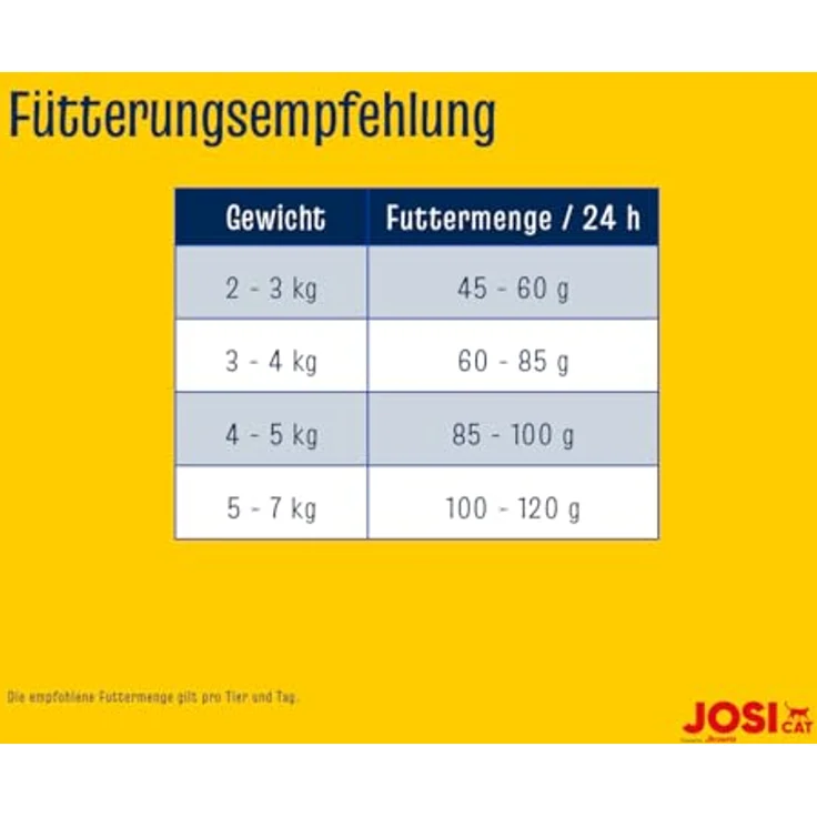 JosiCat Crispy Duck, Premium Trockenfutter für Katzen, 10 kg, mit köstlicher Ente & wertvollen Fettsäuren, Alleinfuttermittel, Made in Germany – Bild 3
