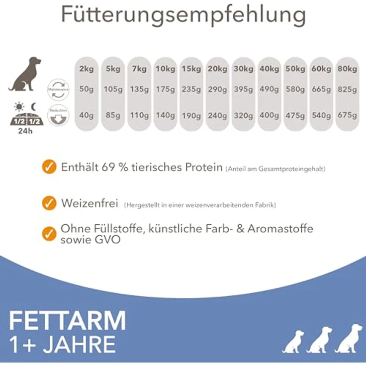 IAMS Light Hundefutter trocken mit Huhn, fettarmes Trockenfutter für Hunde ab 1 Jahr, 12 kg, weizenfrei und reich an Omega 3 und 6 – Bild 5