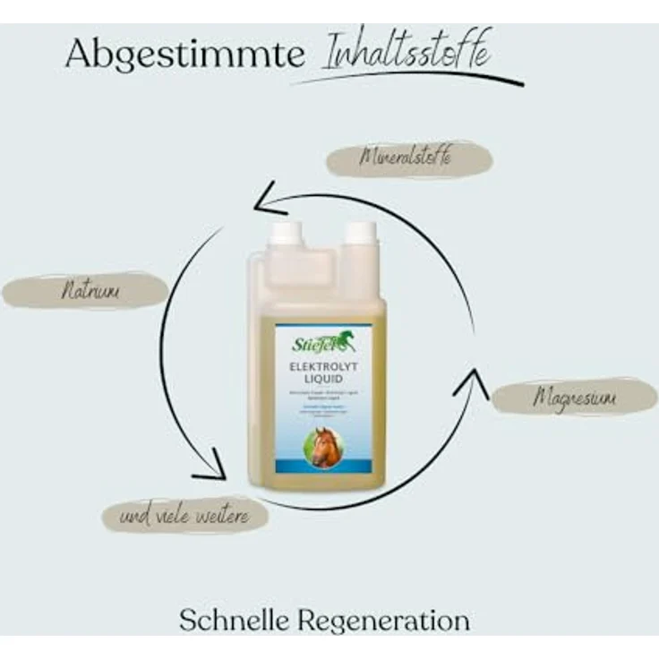 Stiefel Elektrolyt Liquid für Pferde, flüssige Elektrolyte zum Ausgleich von Verlusten bei Hitze & Anstrengung, schnelle Regeneration, 1l mit Dosierflasche – Bild 2