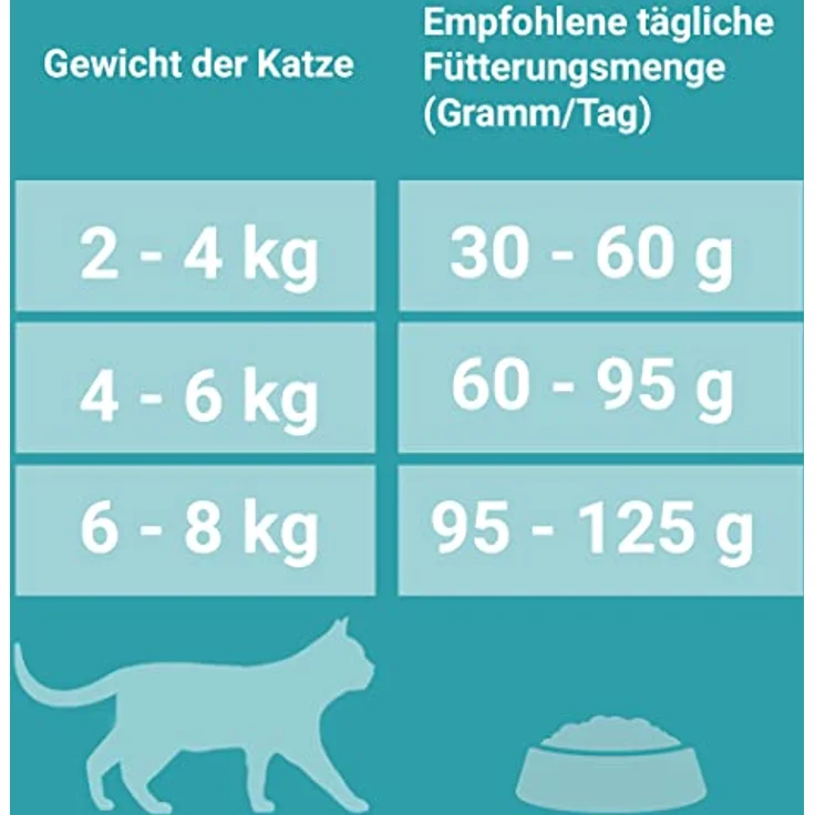 PURINA ONE Bifensis Adult Katzenfutter trocken, reich an Huhn, 9,75kg, für gesunde Haut und glänzendes Fell – Bild 5