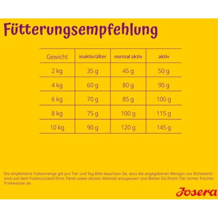 Josera MiniSenior, Premium Trockenfutter für kleine ältere Hunde, Lachs & Kartoffel, getreidefrei, 5 x 900 g – Bild 3