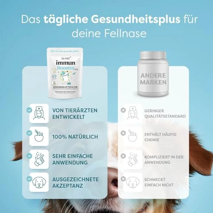 Dr. SAM Premium Immunsystem Pulver für Hunde, pflanzlicher Immunbooster zur Stärkung der Abwehrkräfte, hochdosiert, 45g – Bild 4