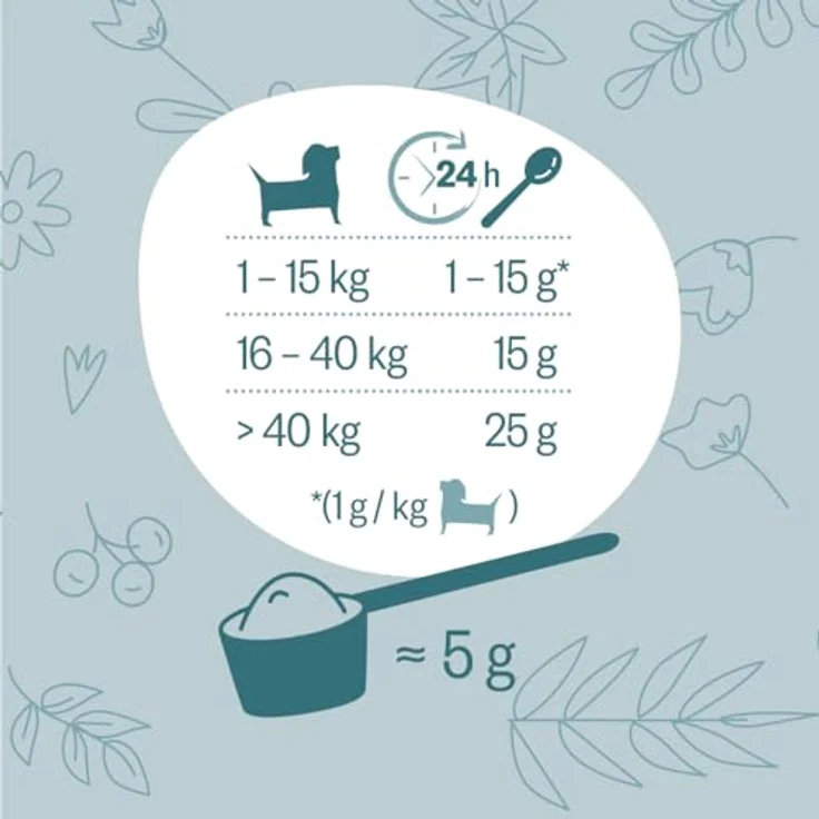 GRAU Hokamix Vitality Booster, Ergänzungsfuttermittel für Hunde, 2,5 kg, natürliche Kräuter-Pulvermischung zur Unterstützung von Stoffwechsel und Verdauung – Bild 4