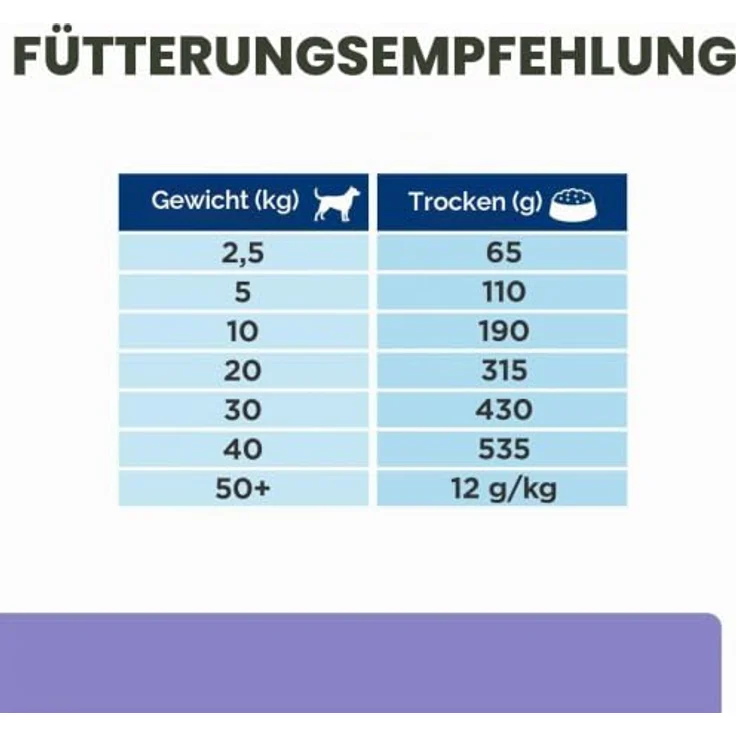 Hill's Prescription Diet i/d Low Fat Huhn, diätetisches Hundefutter zur Unterstützung der Verdauung, 12 kg – Bild 6