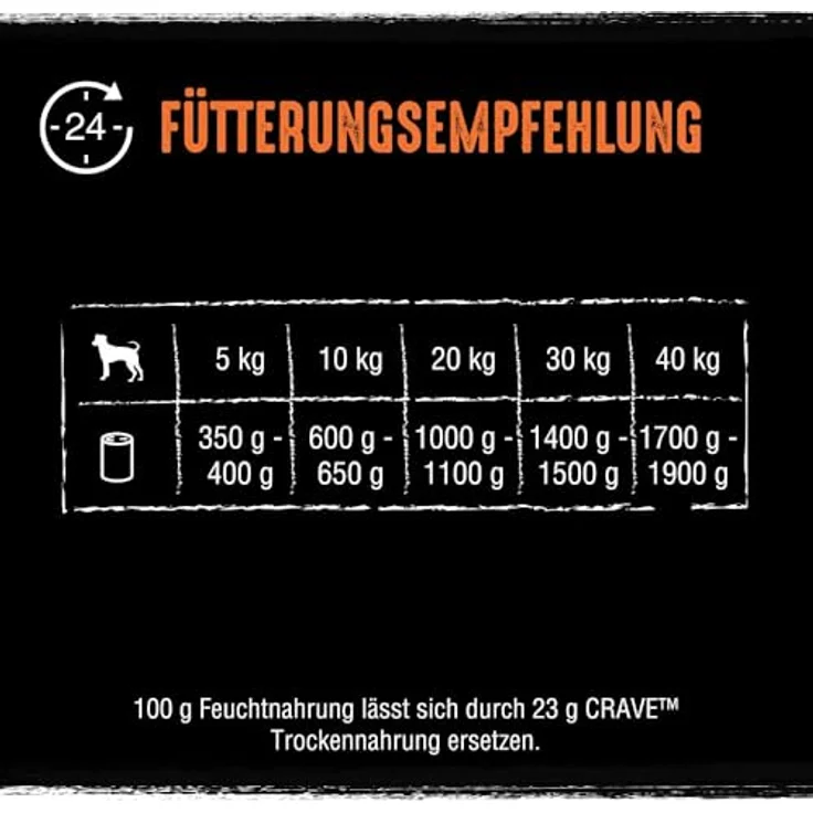 Crave Sparpaket Adult Hundefutter, 24 x 400 g - Huhn und Truthahn, getreidefrei, hoher Proteingehalt, ohne Zucker und Farb- und Konservierungsstoffe – Bild 4