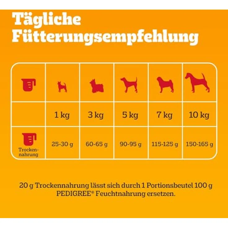 Pedigree Adult Hunde Trockenfutter, mit Rind und Gemüse für kleine Hunde (<10 kg), 6 x 1,4 kg, mit B-Vitaminen und Zink für gesunde Zähne und Verdauung – Bild 5