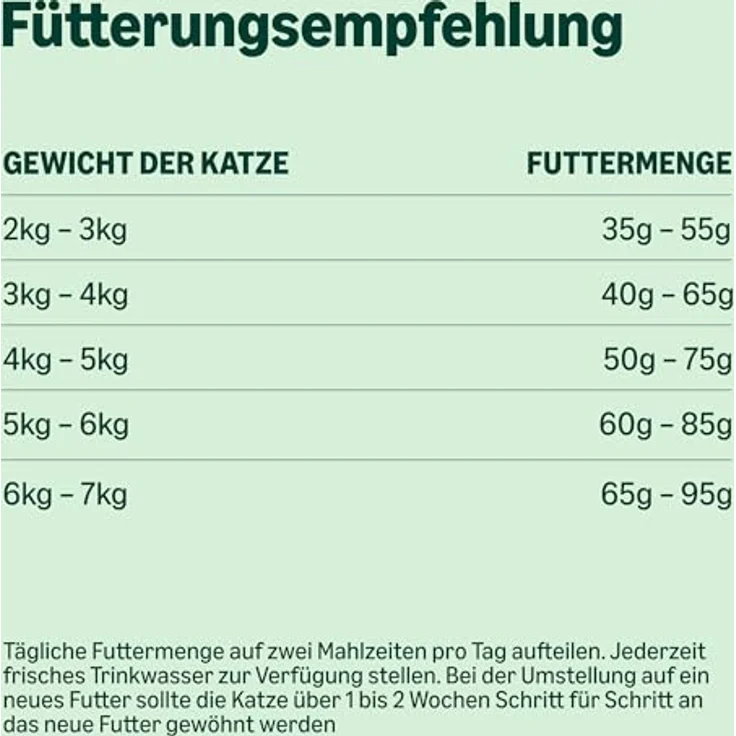 by Amazon Getreidefreies Trockenfutter für Katzen, mit 30% frischem Huhn, 3 kg, Gelenkunterstützung mit Glucosamin und Chondroitin – Bild 5