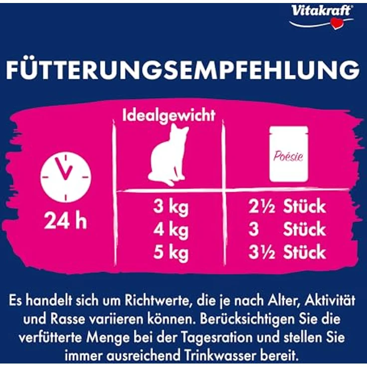 Vitakraft Poésie Classique, Katzennassfutter in Sauce, mit Huhn, Truthahn, Rind und Lachs, ohne Zucker und Getreide, Vorratspack mit 96x 85g – Bild 5