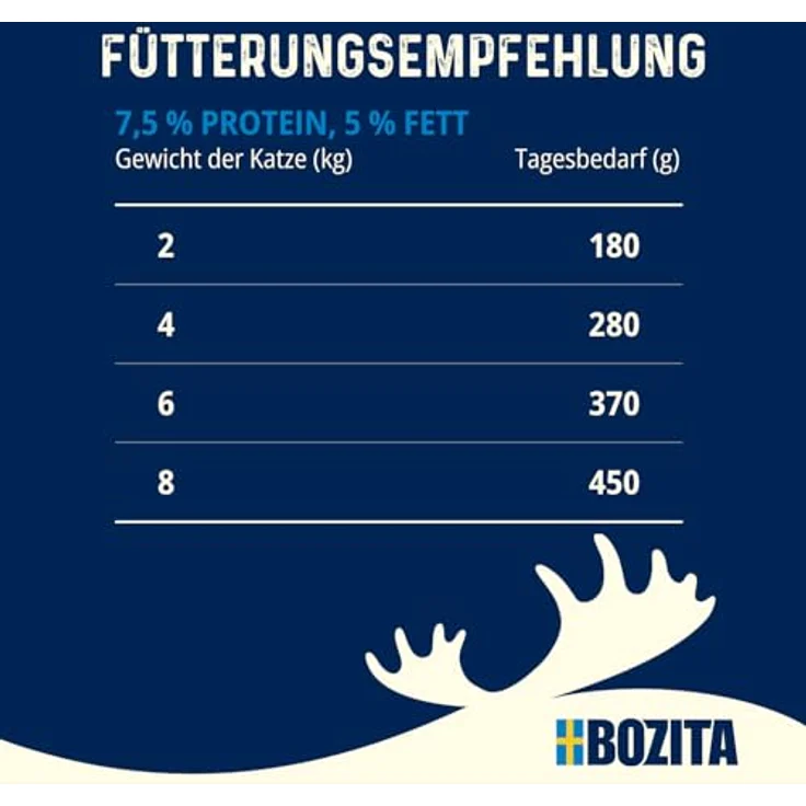Bozita Tetra Häppchen in Sauce mit Hühnchenleber, 6x370g getreidefreies Nassfutter für Katzen, 7,5% Protein & 5% Fettgehalt, gentechnikfrei, hochwertig & schmackhaft – Bild 4