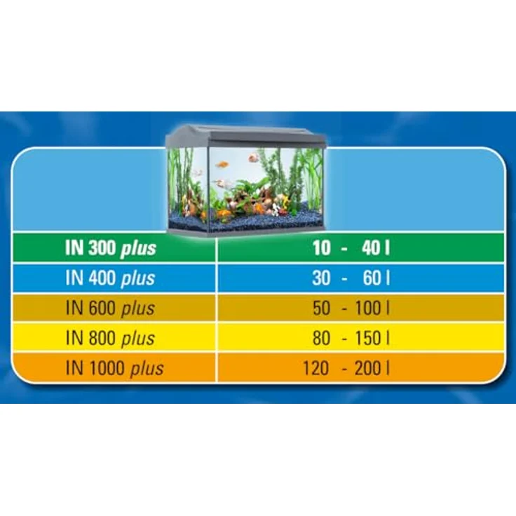 Tetra IN 600 plus Aquarium Innenfilter, mechanische, biologische und chemische Filterung für Aquarien von 50 bis 100 Litern – Bild 7
