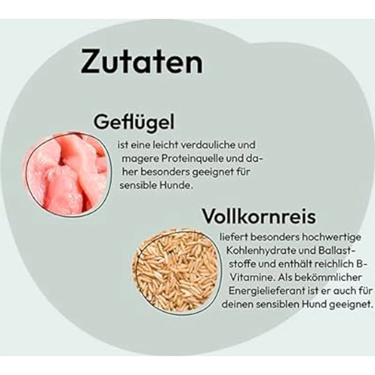 GRAU – das Original – Trockenfutter für Hunde - Junior - Geflügel, glutenfrei, 12 kg Packung für Welpen ab 4 Monaten – Bild 4