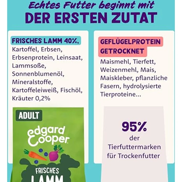Edgard & Cooper Hundefutter, Trockenfutter für Hunde (Lamm, 2.5kg), Getreidefrei, natürliche Zutaten, hypoallergen und proteinreich – Bild 3