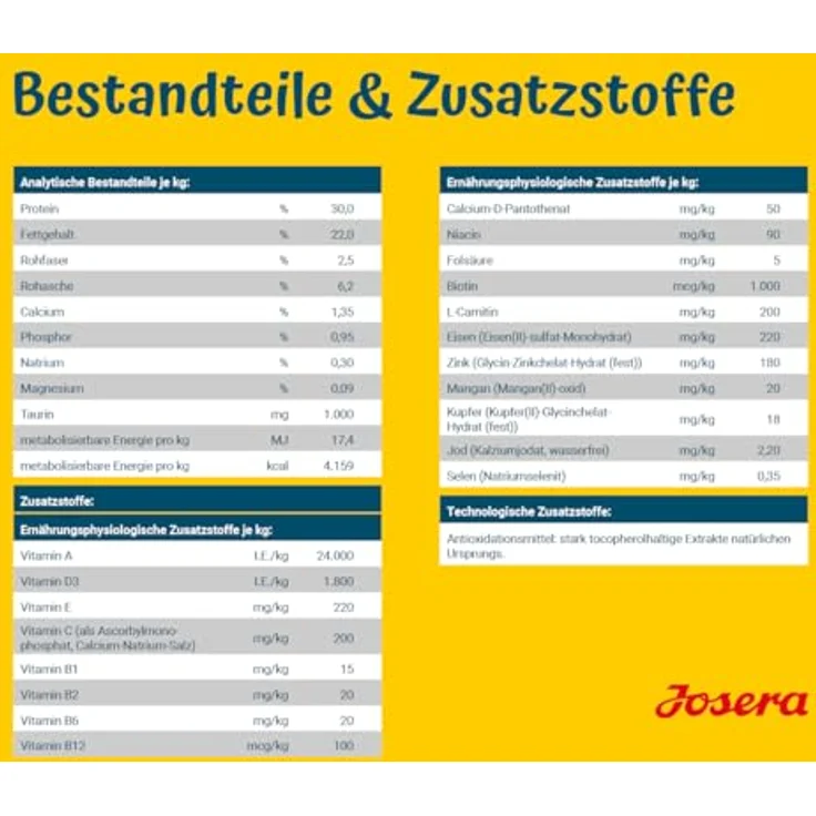 Josera Mother & Puppy, Hunde-Trockenfutter mit Lachs & Reis, 12,5 kg, glutenfreie Rezeptur – Bild 6