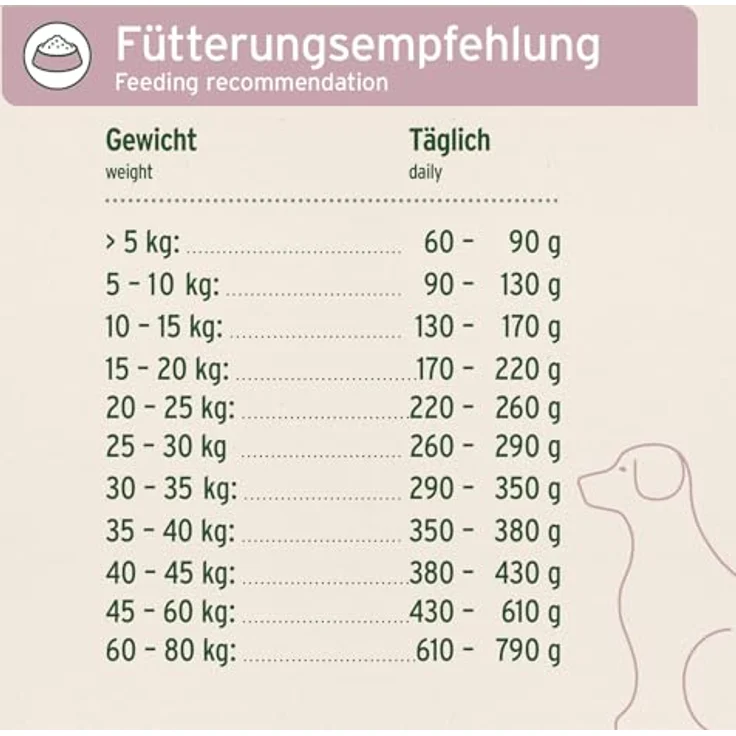 AniForte PureNature FreelandDuck, halbfeuchtes Hundefutter mit Ente und Hirse, 12,5 kg für ausgewachsene und seniore Hunde – Bild 6