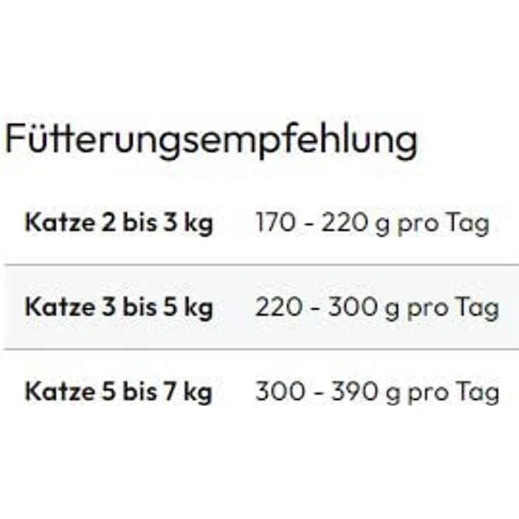 GRAU Nassfutter für Katzen - Rind pur, Monoprotein, 16er Pack (16 x 125 g) für adulte Katzen – Bild 5