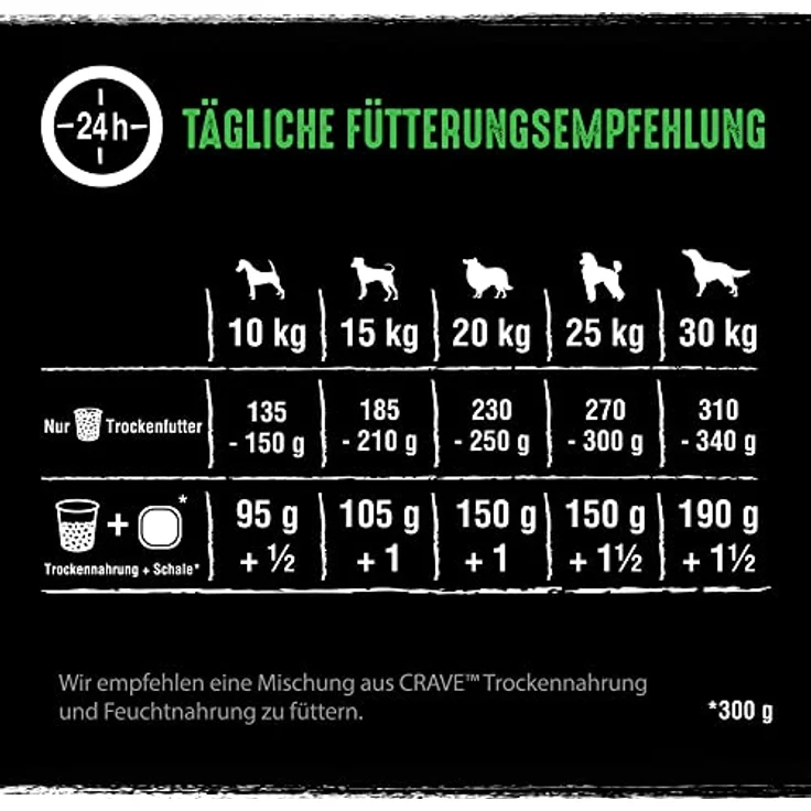 Crave Adult mit Lamm & Rind, Hunde-Trockenfutter, 2 x 11,5 kg, hoher Proteingehalt 35%, ohne Getreide – Bild 3