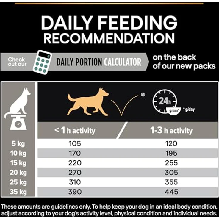 PURINA PRO PLAN Medium Adult Lamm & Reis Sensitive Digestion, Sparpaket 2 x 14 kg, Hochverdauliches Trockenfutter für mittelgroße Hunde mit Prebiotika und hochwertigem Lamm – Bild 10
