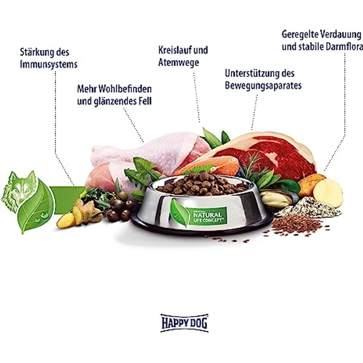 Happy Dog Sensible Trockenfutter Adult Mini Canada, getreidefreie Rezeptur mit Lachs, Kaninchen und Lamm, 4 kg – Bild 7