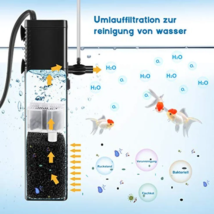 Forever Speed Aquarium Pumpe, Innenfilter mit 450 L/h Leistung und 2-Stufen-Reinigung, für Aquarien bis 60L – Bild 2