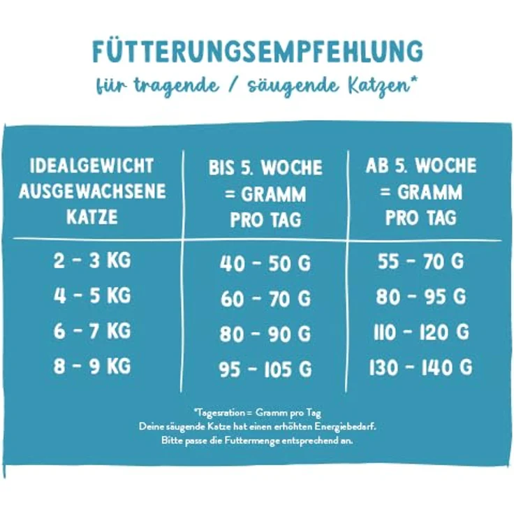 Sanabelle Kitten Huhn, Trockenfutter für Katzenwelpen bis 12 Monate, 8 kg - mit essenziellen Vitaminen und optimaler Nährstoffdichte – Bild 5