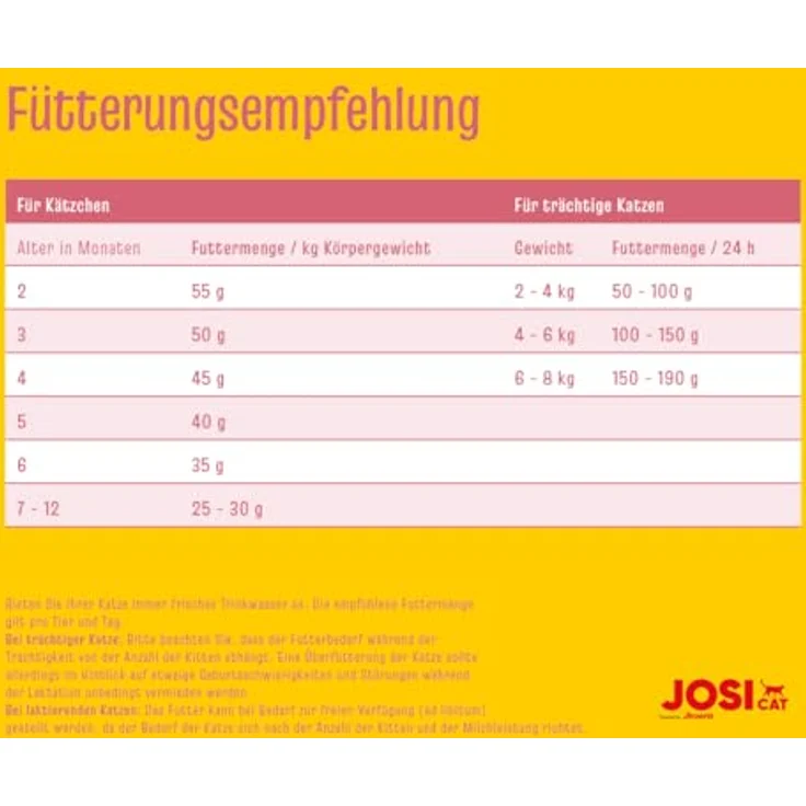 JosiCat Kitten Trockenfutter (1 x 10 kg) | Premium Juniorfutter für wachsende, tragende & säugende Katzen | hoher Energiegehalt, mit Lachsöl & Vitaminen | Ohne Weizen, Soja & Zucker | Made in Germany – Bild 4